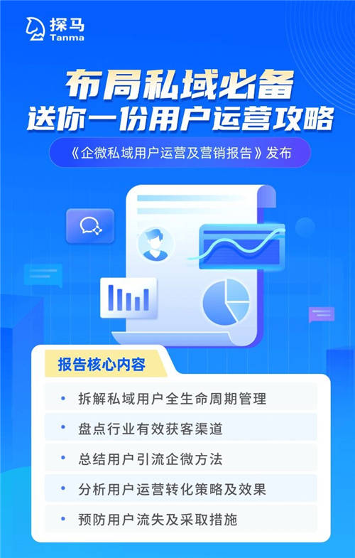 私域运营专家探马SCRM推出《企微私域用户运营及营销报告》