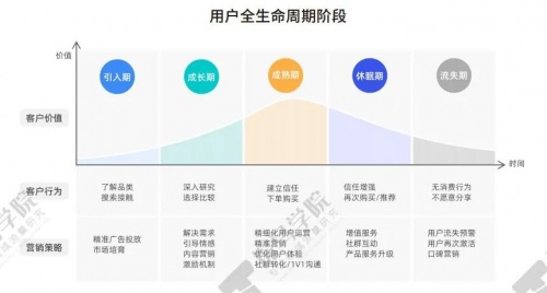 私域运营专家探马SCRM推出《企微私域用户运营及营销报告》