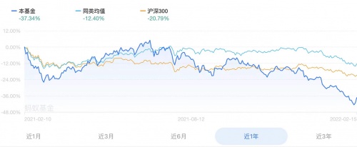 盘点2021黄金、基金表现，现在黄金还能买吗？