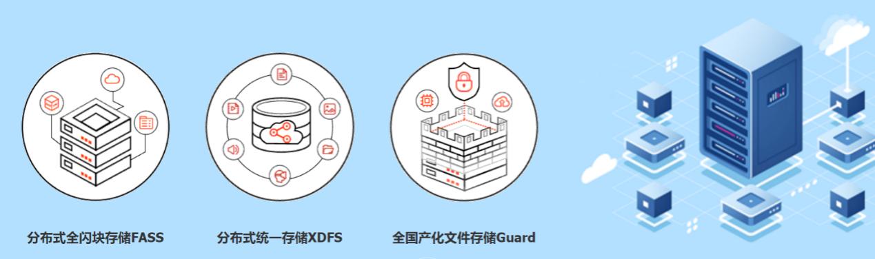 亿联凯泰基金战略投资TaoCloud，布局软件定义存储赛道