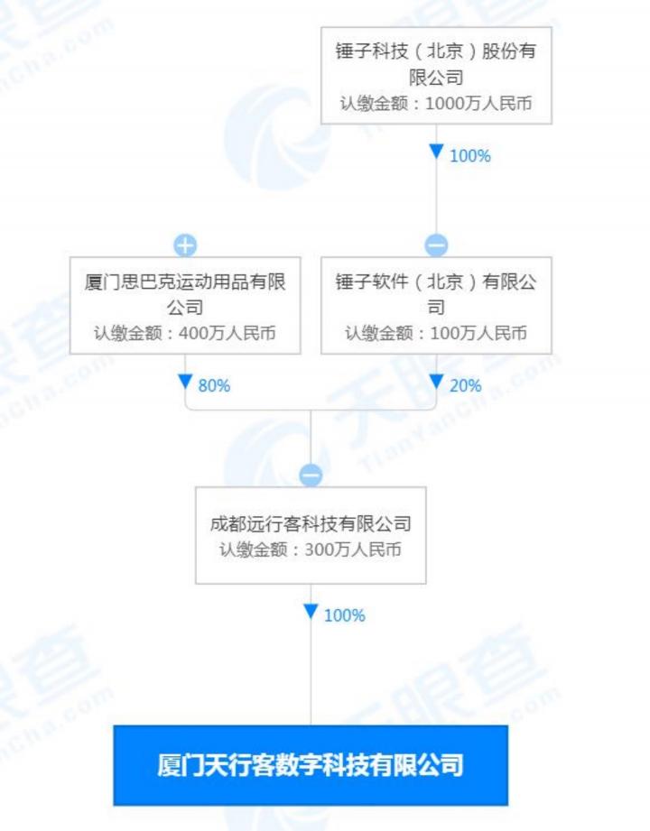 锤子科技入局机器人，谁是万亿级赛道下一个“独角兽”