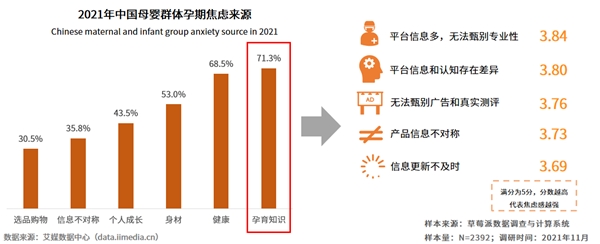 效率育儿成为母婴群体重要诉求 头部母婴平台专业性价值凸显