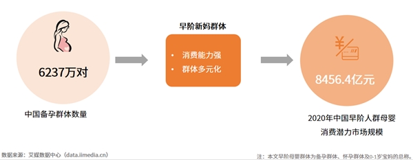 效率育儿成为母婴群体重要诉求 头部母婴平台专业性价值凸显