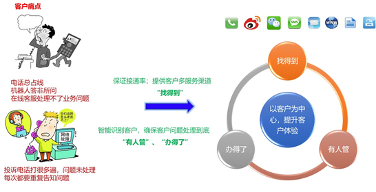 环信发布“萤火虫计划”正式推出免费版在线客服