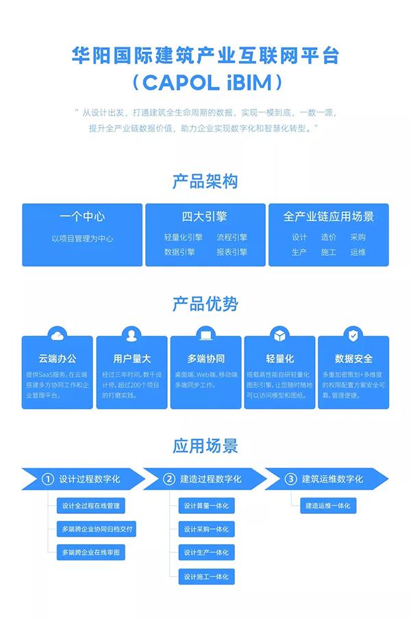 中望软件联手华阳国际成立合资公司，共同打造国产BIM解决方案