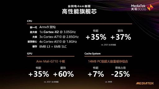 天玑9000首发终端来了！OPPO官微：OPPO Find X5 Pro天玑版又强又稳，跑分破百万