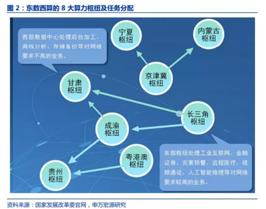 博众投资：算力概念启动，相关产业链或持续受益！