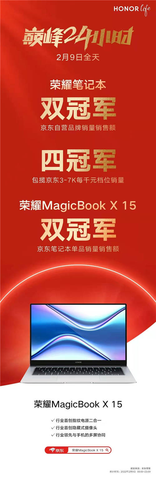 8个月大增6.9个百分点，荣耀笔记本成2021中国轻薄本市场增速最快品牌