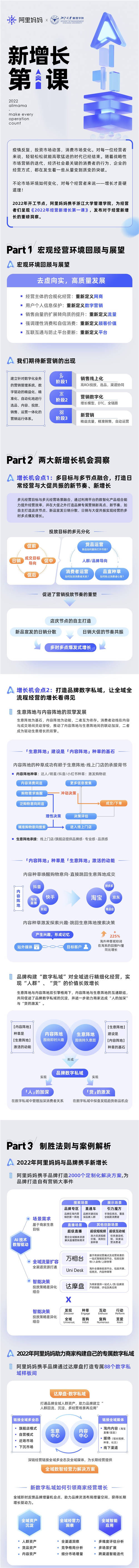 阿里妈妈为品牌打造数字私域，产品化与数智化驱动商家经营新增长