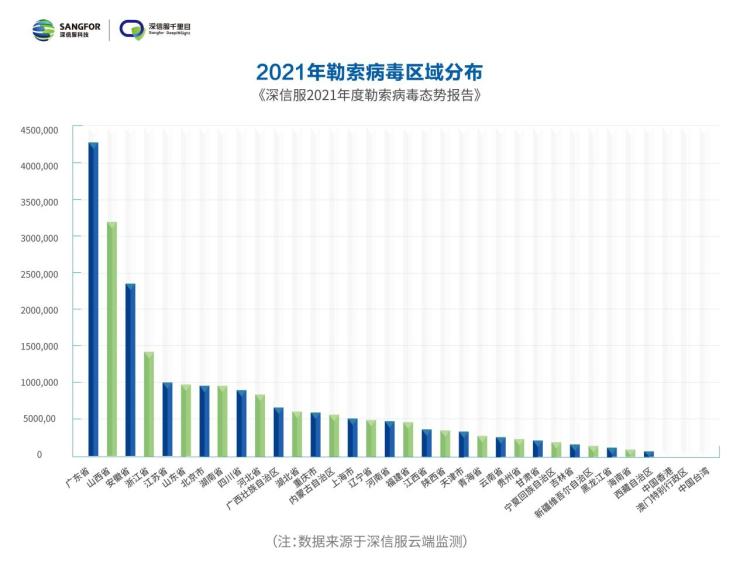 数字化转型趋势下，如何有效防御勒索攻击？来看深信服这份报告的最新解读