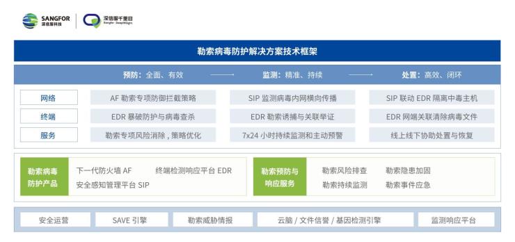 数字化转型趋势下，如何有效防御勒索攻击？来看深信服这份报告的最新解读