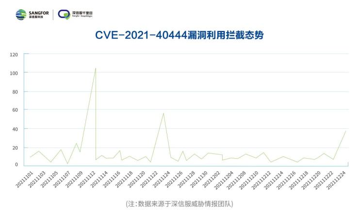 数字化转型趋势下，如何有效防御勒索攻击？来看深信服这份报告的最新解读