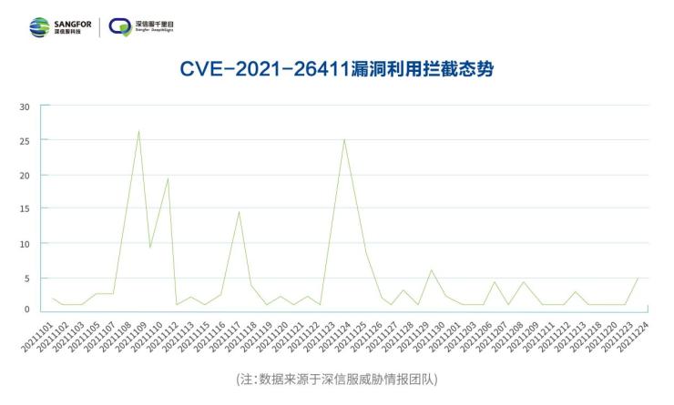 数字化转型趋势下，如何有效防御勒索攻击？来看深信服这份报告的最新解读