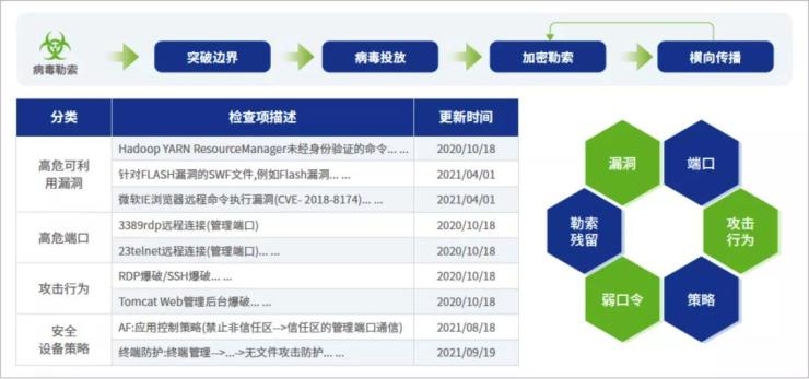 数字化转型趋势下，如何有效防御勒索攻击？来看深信服这份报告的最新解读