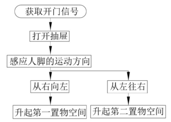 海尔新专利曝光会“见机行事”的冰箱，你想要吗？