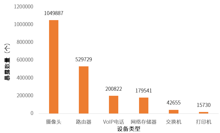 《2021 DDoS攻击态势报告》解读 