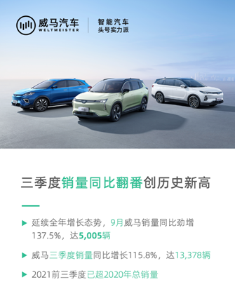 威马汽车，销量可观，产品实力值得认可