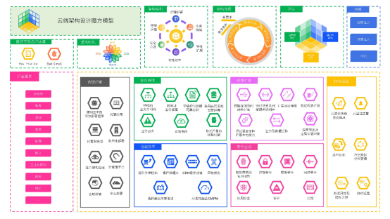 一文读懂“东数西算” 