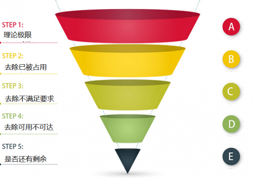 卓思：懒人经济下，专业上门服务如何寻找最优路径