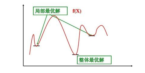 卓思：懒人经济下，专业上门服务如何寻找最优路径