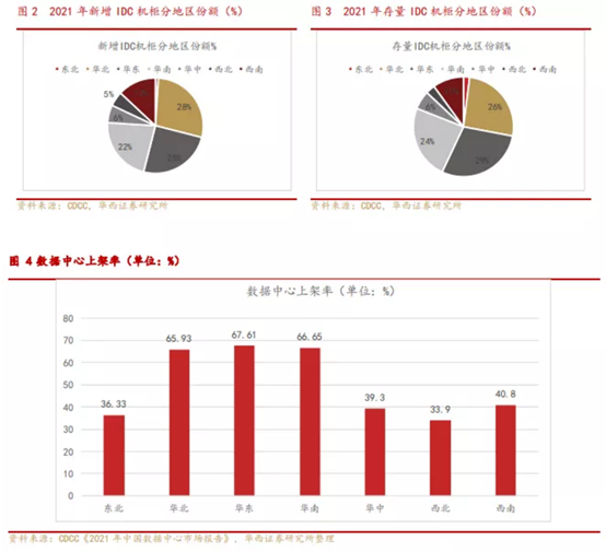 博众投资：“东数西算”来袭，数据中心板块异军突起！