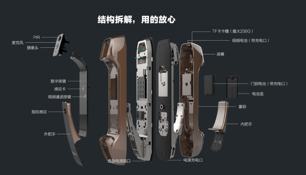 各类人群都适用 萤石视频锁给你看得见的“安全感”