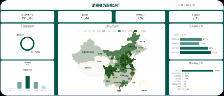 衡石携手智简，打造 CRM 领域数据智能标杆