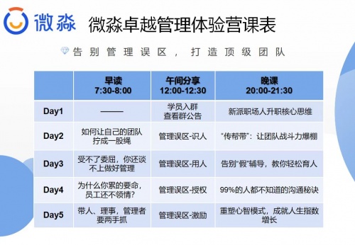 微淼管理课：让你不再成为职场危机的牺牲品