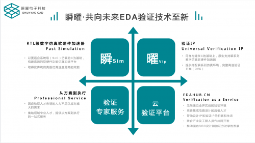 瞬曜创始人傅勇：开放共启中国数字验证新征程