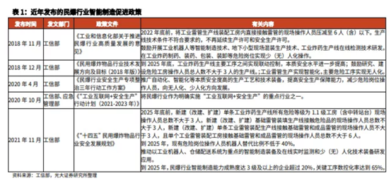 博众投资：供给侧改革持续推进，民爆行业迎来风口！