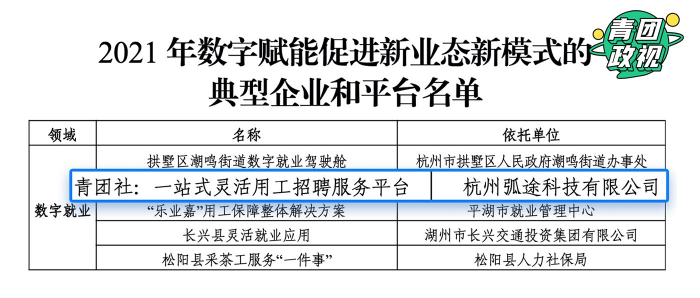 青团社入选「2021年浙江省数字赋能促进新业态新模式的典型企业和平台认定名单」