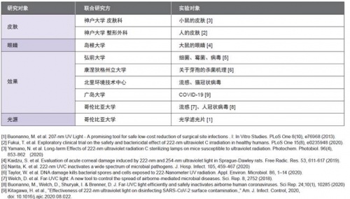 前瞻科技，“Care222DAY”的主题活动如期举办