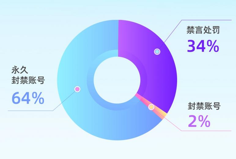 爱聊1月“净网”行动：夯基垒台 打好网络安全攻坚战持久战