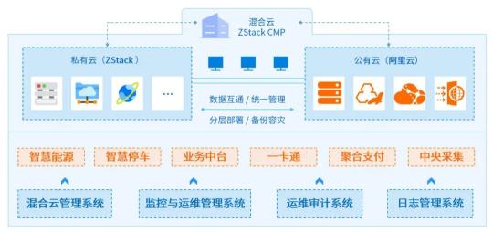 科技助力冬奥，ZStack助力崇礼太子城智慧绿色运营