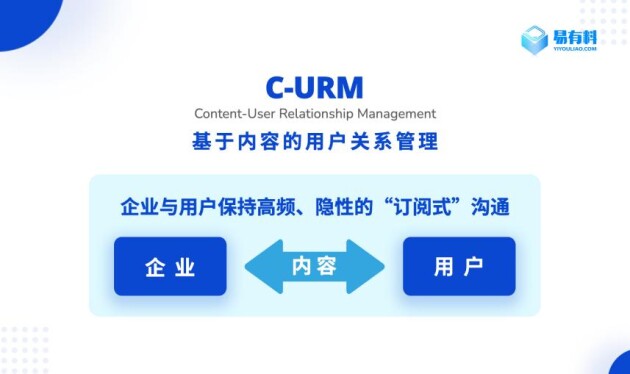 易有料：从PGC到UGC，内容社区用户拉新、留存、促活的关键到底是什么？