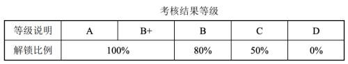 富途ESOP：“猪中茅台”牧原股份也开始股权激励了？