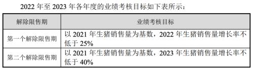 富途ESOP：“猪中茅台”牧原股份也开始股权激励了？