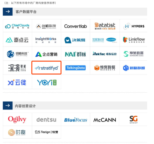 斯图飞腾Stratifyd获爱分析推荐，跻身营销科技市场先进行列