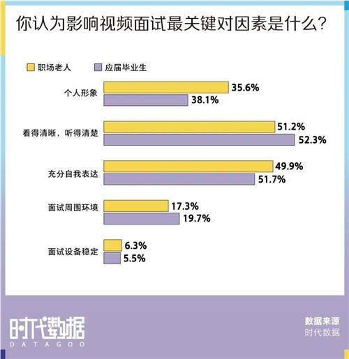 大厂难进？这份500万高清的2022春招上岸攻略请收好