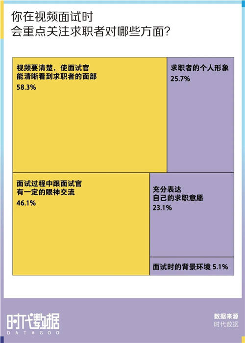 大厂难进？这份500万高清的2022春招上岸攻略请收好