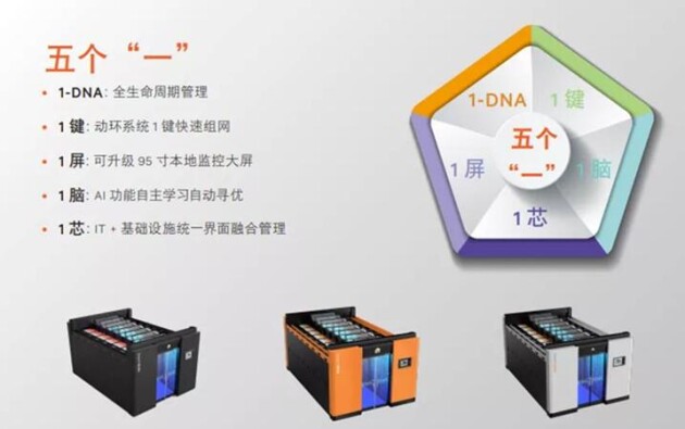 维谛技术（Vertiv）模块化数据中心落地南京国际软件质量总部基地