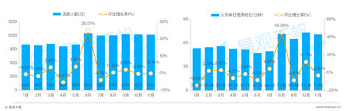 在线婚恋交友平台24岁以下用户占比20%，百合佳缘市场份额居首