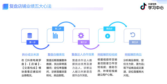 2022抖音电商“神器”图鉴