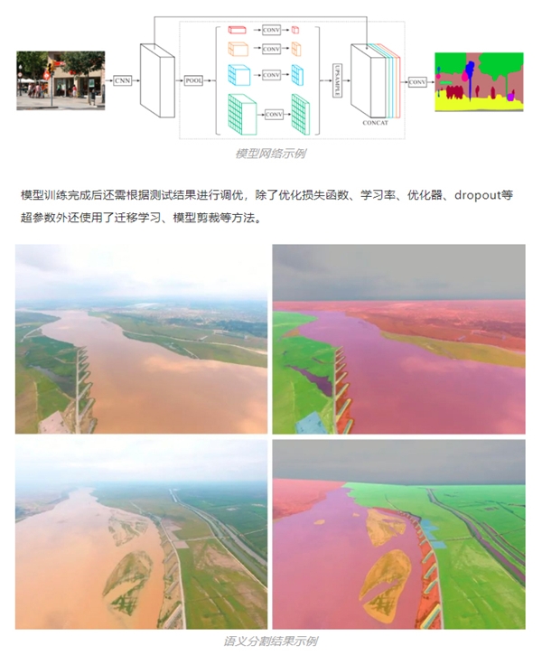 百分点科技：基于计算机视觉的语义分割技术如何在水域监控上发挥作用