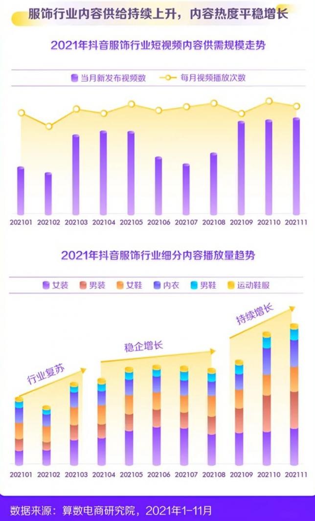 2022新消费趋势洞察：纵向类目更细分，横向圈层更交融