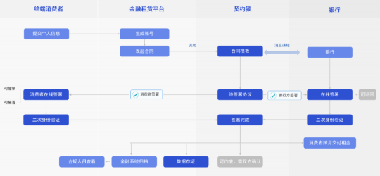 汽车行业电子签应用汇总：30+场景覆盖全产业链签署需求