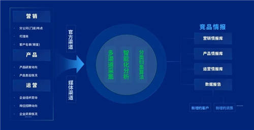 泛微发布信息采集智能机器人——千里聆