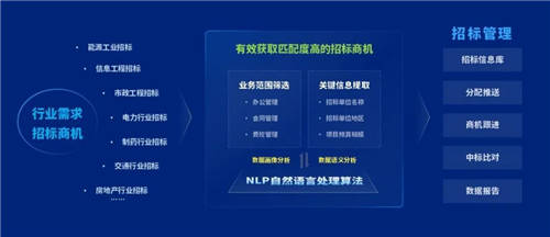 泛微发布信息采集智能机器人——千里聆