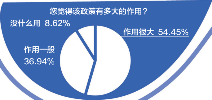 游戏防沉迷新政半年效果突出：游戏时间、消费双下降