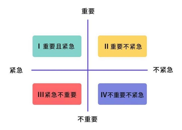 为什么你的团队懒散效率低？那是因为你没有找准目标管理工具！